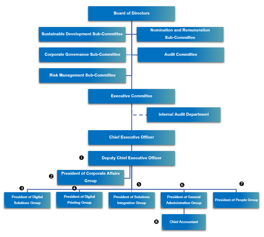 Securities And Exchange Commission Organizational Chart